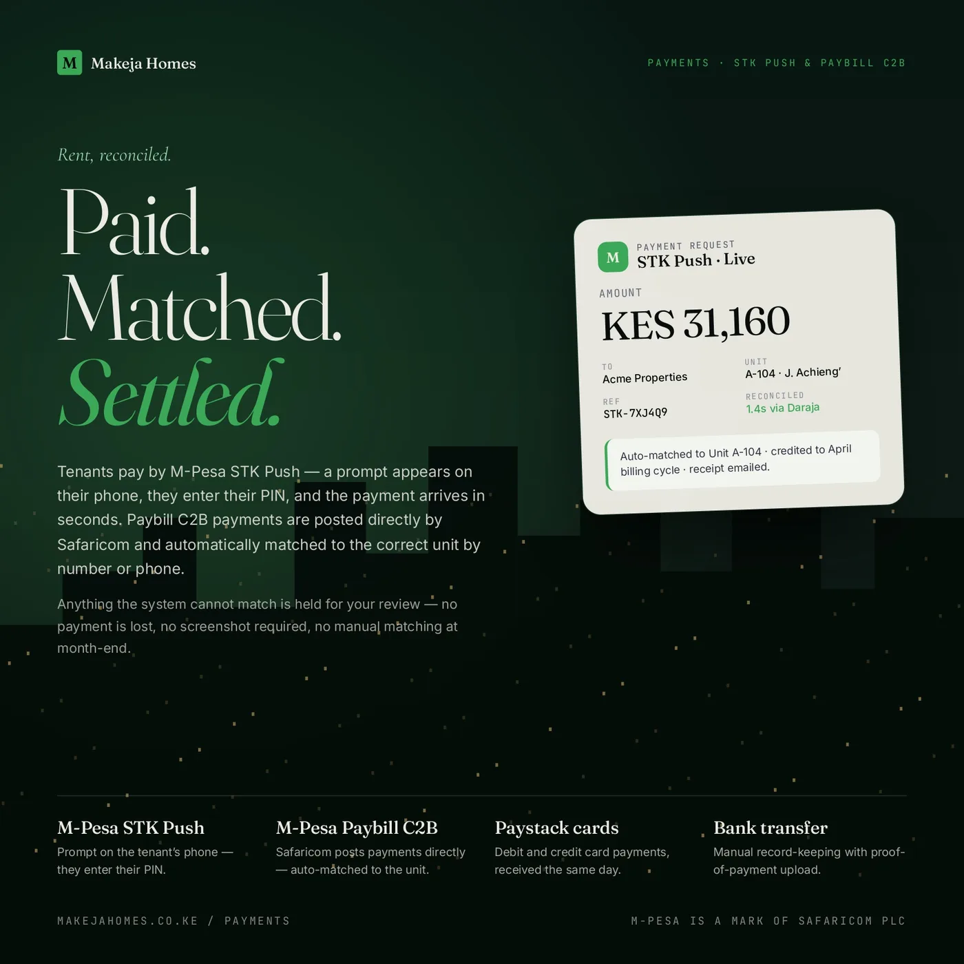 Makeja Homes feature poster 3